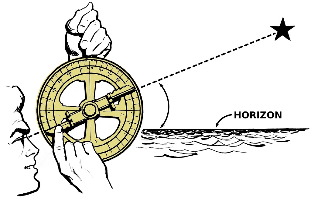 découvrez le fonctionnement et l'histoire fascinante de l'astrolabe, un instrument ancien utilisé pour la navigation et l'astronomie.