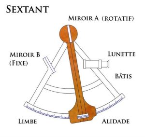 découvrez comment utiliser un sextant en mer pour naviguer avec précision, apprendre les techniques de prise de mesure et maîtriser cet outil essentiel des marins.